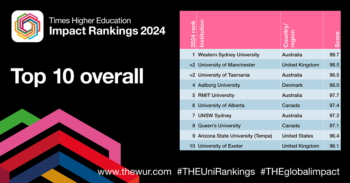 Times Higher Education tweet media