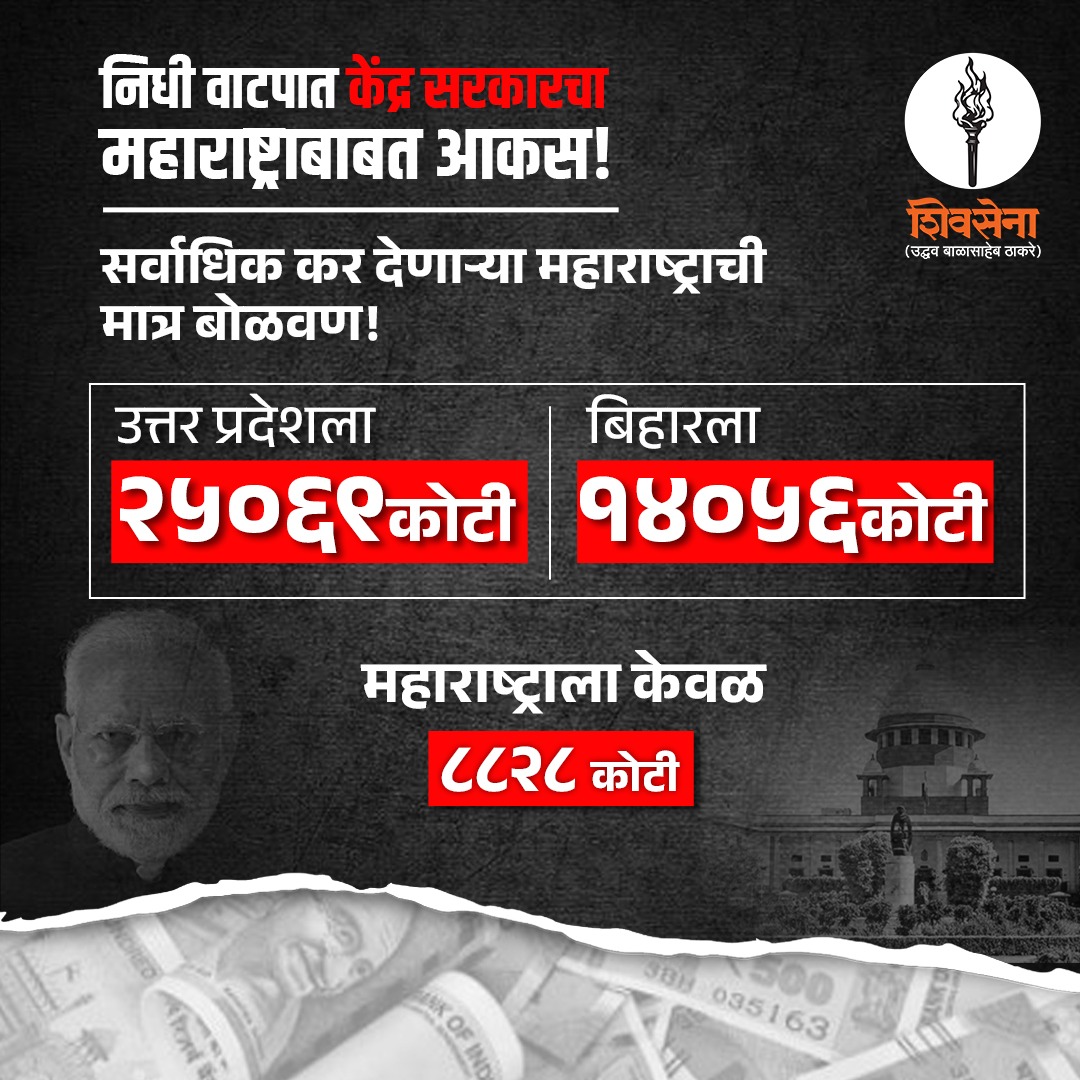 ShivSenaUBT_'s tweet photo. केंद्र सरकारला सर्वाधिक कर महाराष्ट्रातून मिळतो. महाराष्ट्रातून मिळणाऱ्या ह्या पैशांतूनच केंद्राची तिजोरी भरली जाते. 

परंतु पंतप्रधान नरेंद्र मोदी ह्यांचा महाराष्ट्राविषयी आधीपासूनच आकस असल्याचं वेळोवेळी स्पष्ट झालेलं आहे, ते ह्यावेळीदेखील दिसलं.

केंद्राकडून वेगवेगळ्या राज्यांना देण्यात येणाऱ्या विकासनिधीत ह्यावेळीदेखील महाराष्ट्रावर अन्याय करण्यात आलेला आहे. उत्तरप्रदेशला सर्वाधिक ₹२५०६९ कोटी, बिहारला ₹१४०५६ तर मध्यप्रदेशला ₹१०९७० कोटी देण्यात आलेले असताना महाराष्ट्राला फक्त ₹८८२८ कोटी दिलेले आहेत.

विशेष म्हणजे ह्याबाबत महाराष्ट्रातील जनतेतून निवडून गेलेल्या कुठल्याही एनडीएच्या मंत्री किंवा खासदारांनी याबाबत अवाक्षरदेखील काढलेला नाही.

महाराष्ट्रातील जनता हे बघत आहे. लोकसभेला जसा दणका एनडीएला देण्यात आलाय, तसाच शाॅक विधानसभेला देण्याची वेळ आता आलेली आहे.