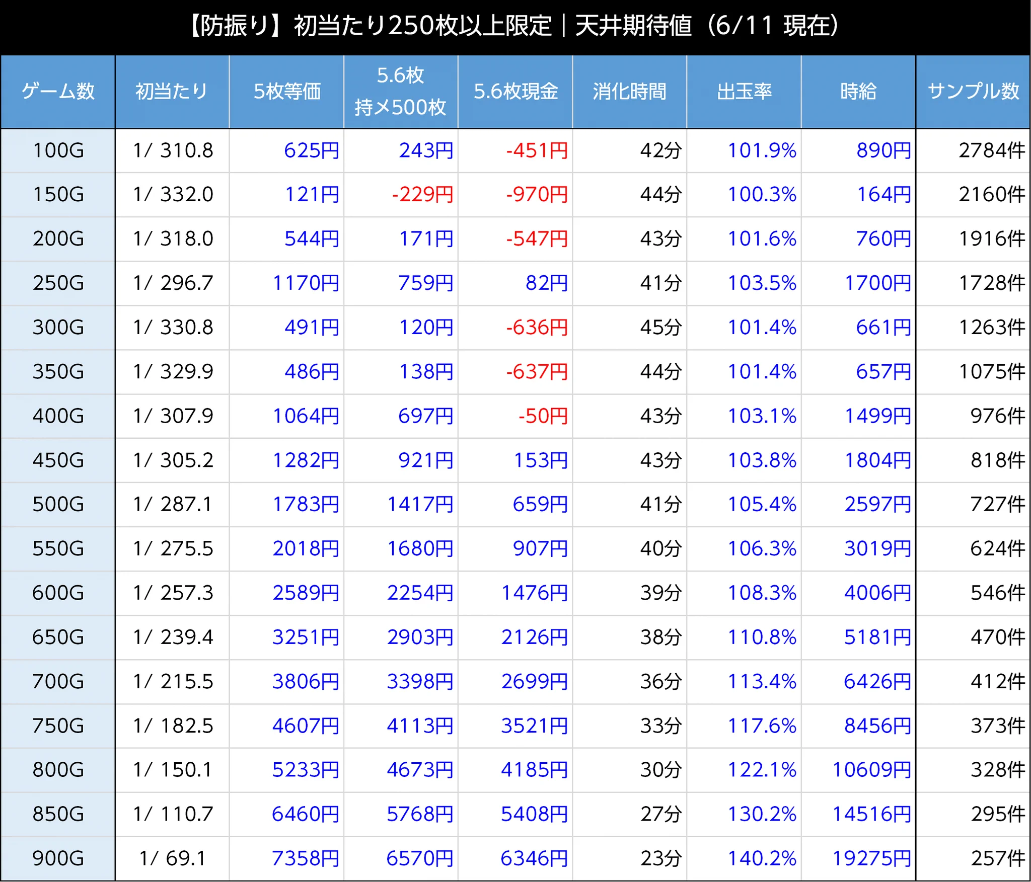 たられば on X: 