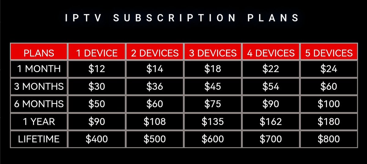 solidityevm's tweet image. Heart IPTV service best &
Highly recommended 💕
✅ 16k+ Ultra HD channels & VOD
✅ Premium Quality, Lowest prices
✅ Sports, News, Movies, Adult etc
✅ Dedicated App
✅ 20% affiliate commission
✅ Great Support
✅ TG: t.me/heartiptvnews
✅ Website: heartiptv.com/whmcs/aff.php?…