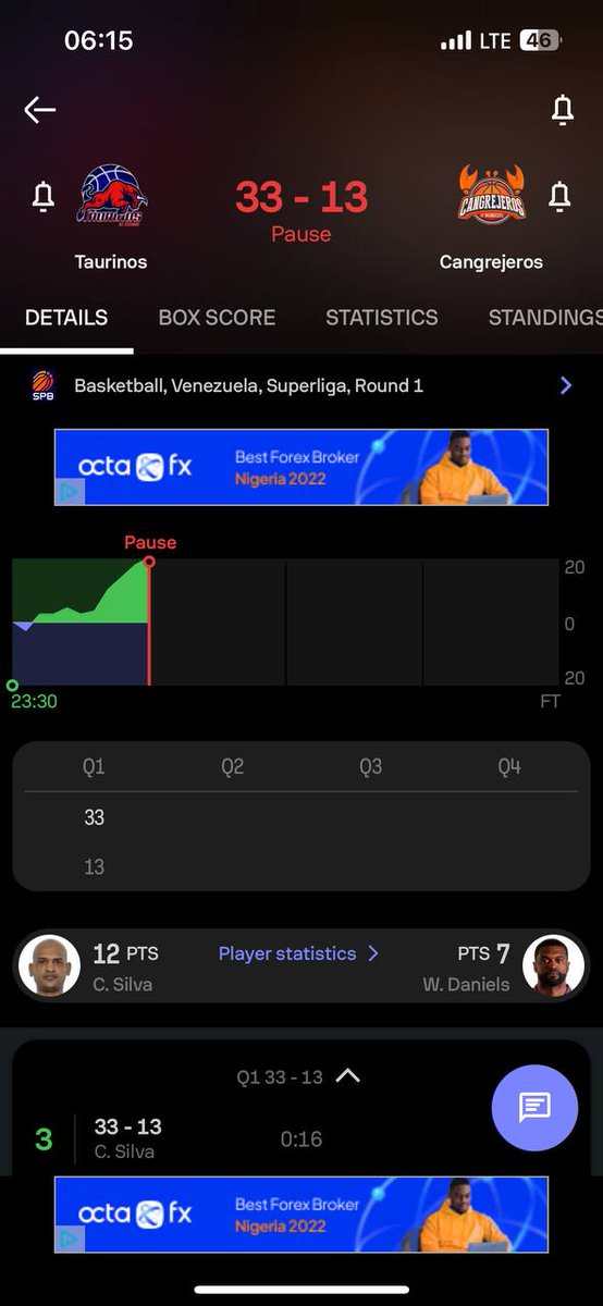 Boochi_dgreat's tweet photo. Hello @SportyBetNG 

You deliberately put the wrong fixtures on your site for bettors to bet on thereby misleading them, settling the bet with  an entirely different team score line,you can't mess up and expect us to pay for your mess, it's best you settle this game as void. https://t.co/9w8m0emFVV