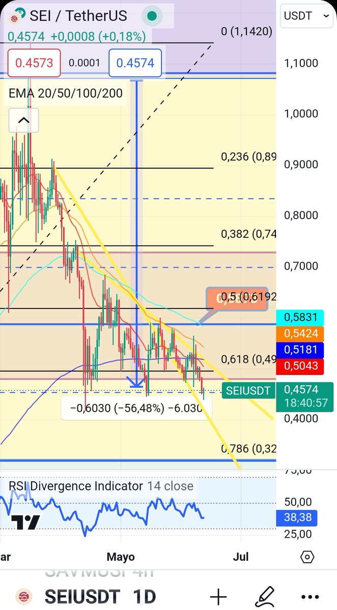 $SEI So far the purchase price that we set two months ago has been met. This one did explode but downwards.