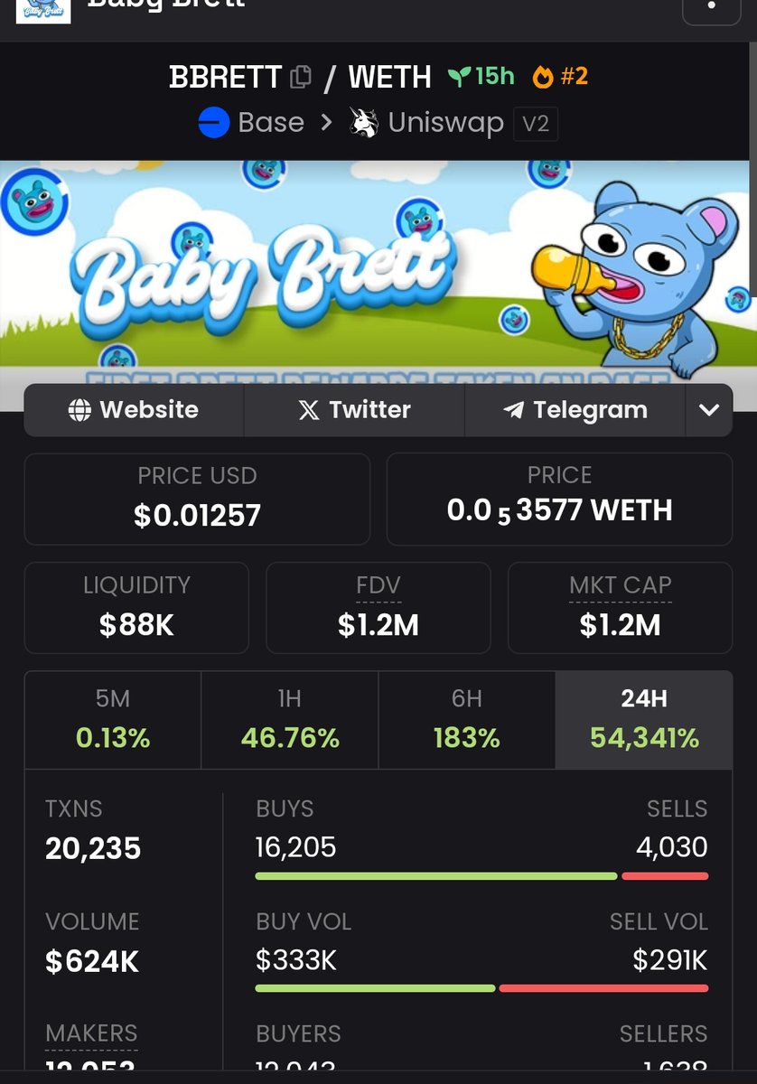 DaCrypto Agency tweet media