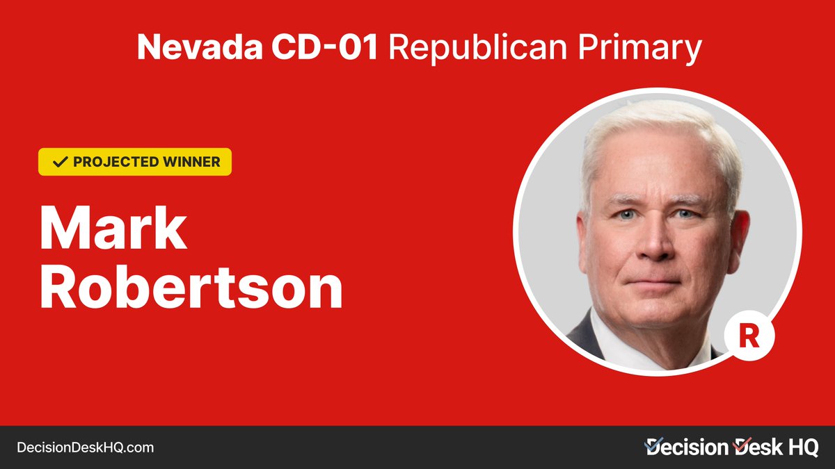 Decision Desk HQ projects Mark Robertson wins the Republican primary for Nevada's 1st Congressional District.

#DecisionMade: 1:35am ET

Follow live results here: decisiondeskhq.com/results/2024/P…