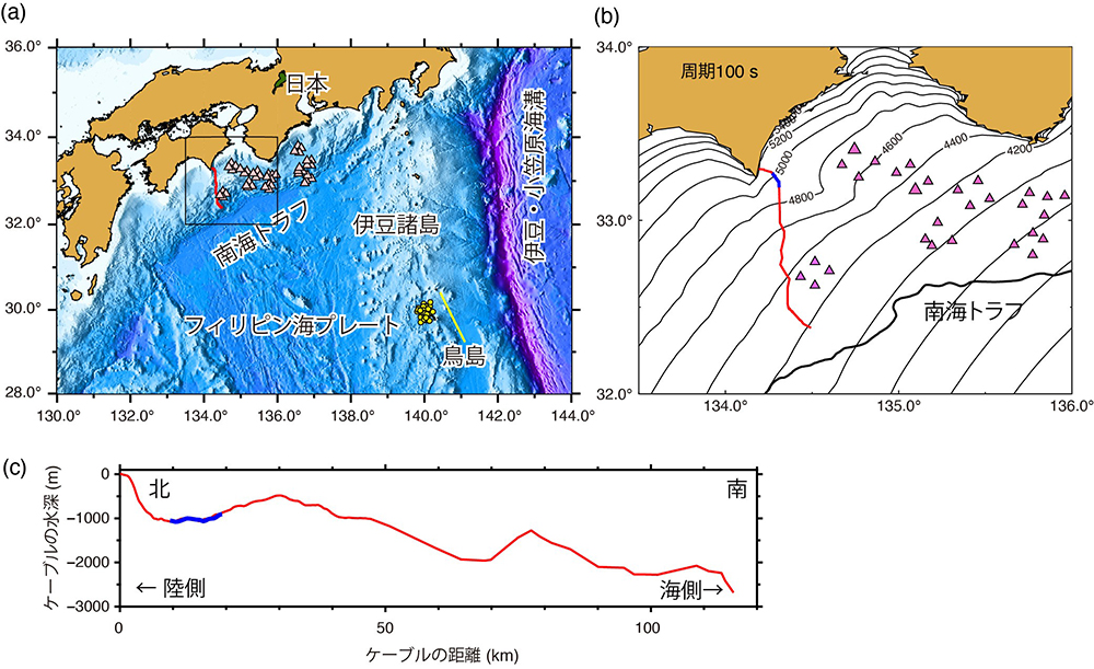 海洋波動. 基礎理論と観測成果 sddefault.jpg