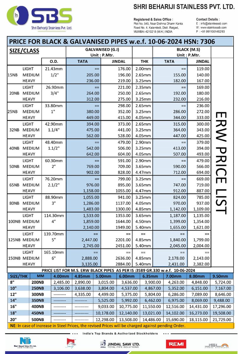 dealonsteel's tweet image. FOR UPDATED PRICE LIST OF MS &amp;amp; GI ERW PIPE
Please Visit Now Our Website :
stainlesssb.com/ms-erw-price-l…
.
#stainlesssb #mserwpipe #mspipe #gipipes #ERWPipes #mildsteelpipe #erwboilertube #Boilertubes #tatagipipe #tatamspipe #tataerwpipe #Updated