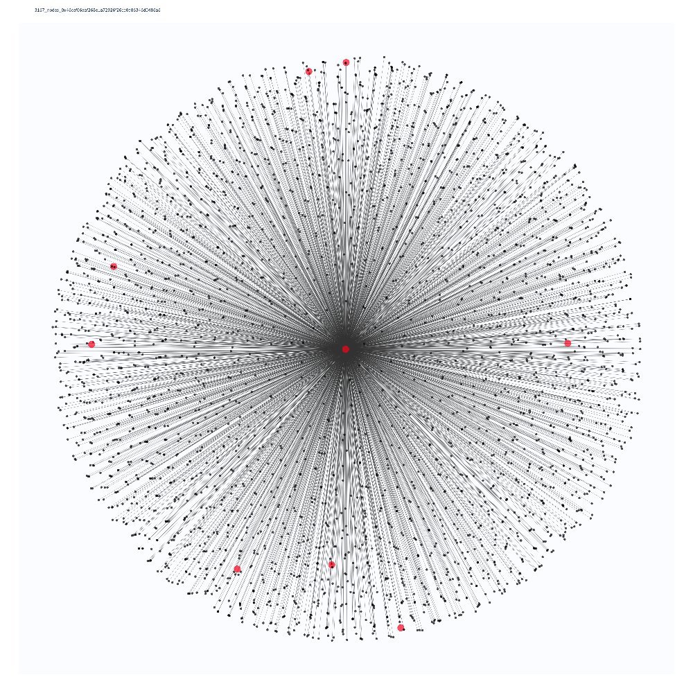 Post by Bryan Pellegrino (臭企鹅) on X: gn