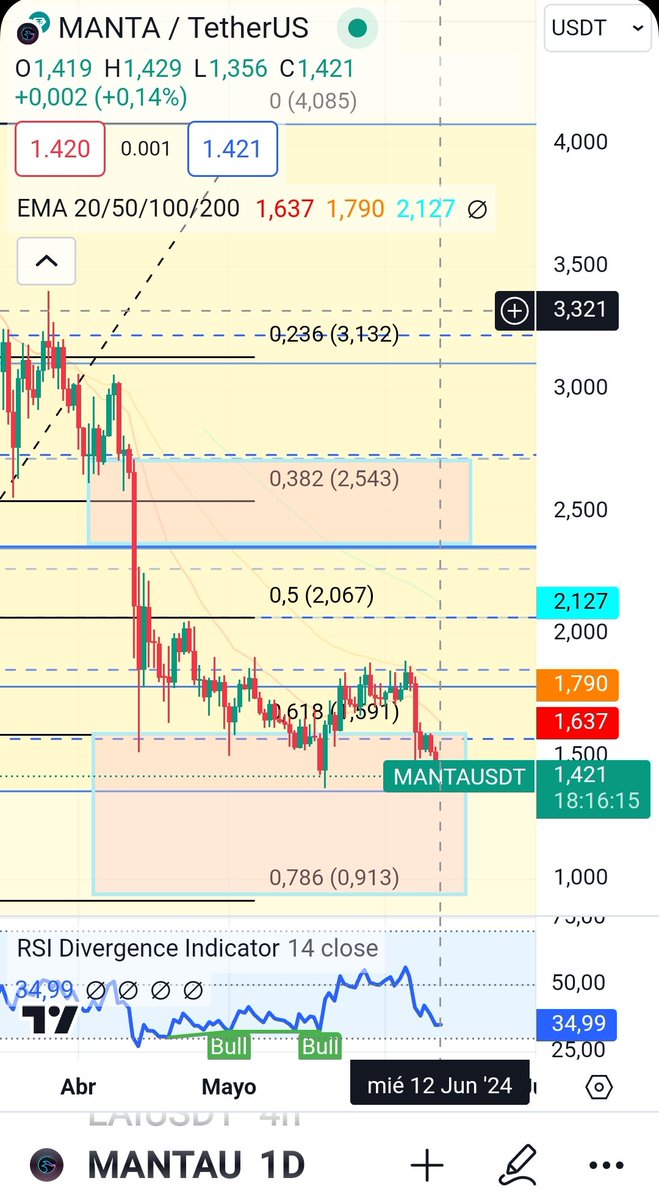 $Manta I was wrong on this one and by far, I didn't take the unlocks into account. Kusto now is in a good area of ​​DCA To correct the mistake, it is still a good project.