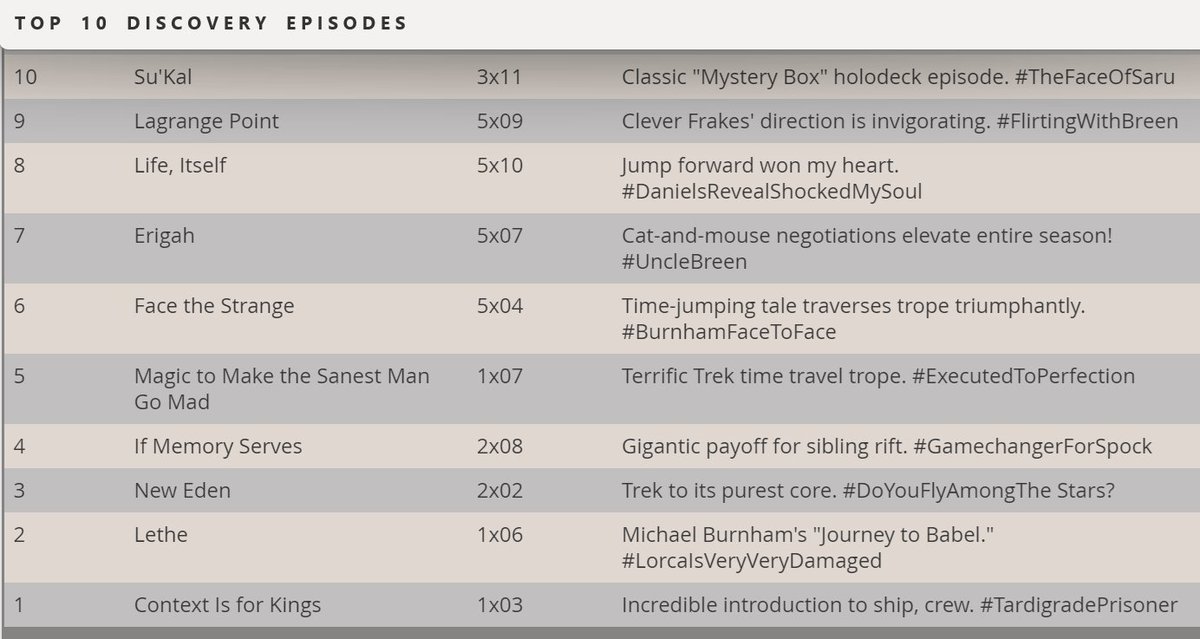 TrekRanks Podcast 🖖📊 tweet media
