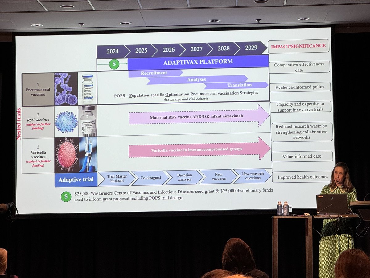 Christopher Blyth (@chrisblyth74) on Twitter photo Charlie McLeod presenting results from the adaptive COVID19 booster trial - PICOBOO - at #CDIC. Novel results and flexiblity highlight the opportunity for similar approaches to all vaccines <a href="/charliemcleod/">Charlie Macleod</a> <a href="/PeterCRichmond/">Peter Richmond </a> <a href="/snelling_tom/">Tom</a> <a href="/WCVID/">WCVID</a> Charlie McLeod presenting results from the adaptive COVID19 booster trial - PICOBOO - at #CDIC. Novel results and flexiblity highlight the opportunity for similar approaches to all vaccines <a href="/charliemcleod/">Charlie Macleod</a> <a href="/PeterCRichmond/">Peter Richmond </a> <a href="/snelling_tom/">Tom</a> <a href="/WCVID/">WCVID</a>