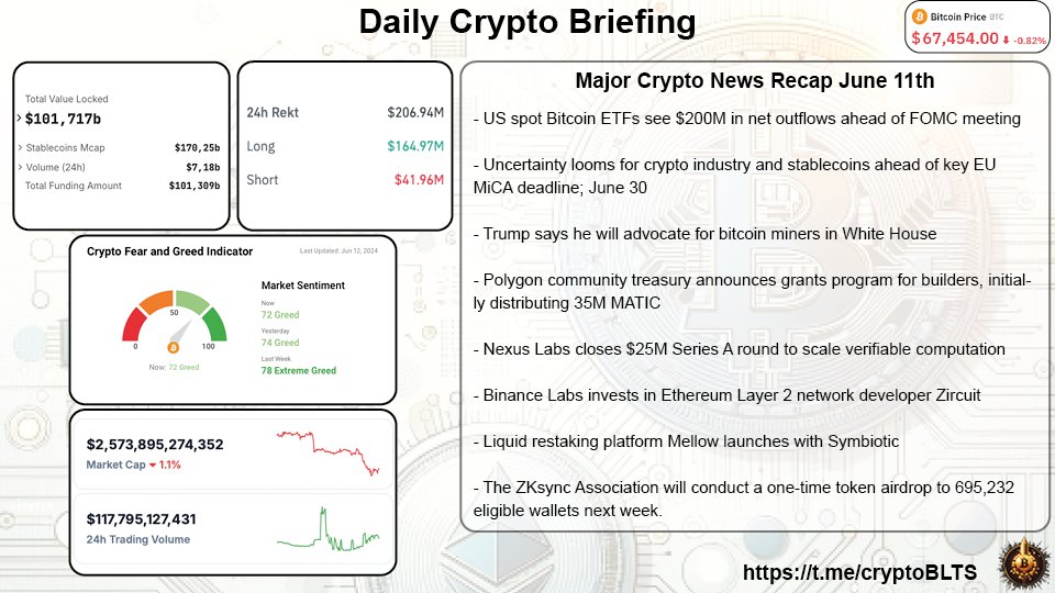 Cryptobullets (@cryptoblts) on Twitter photo 