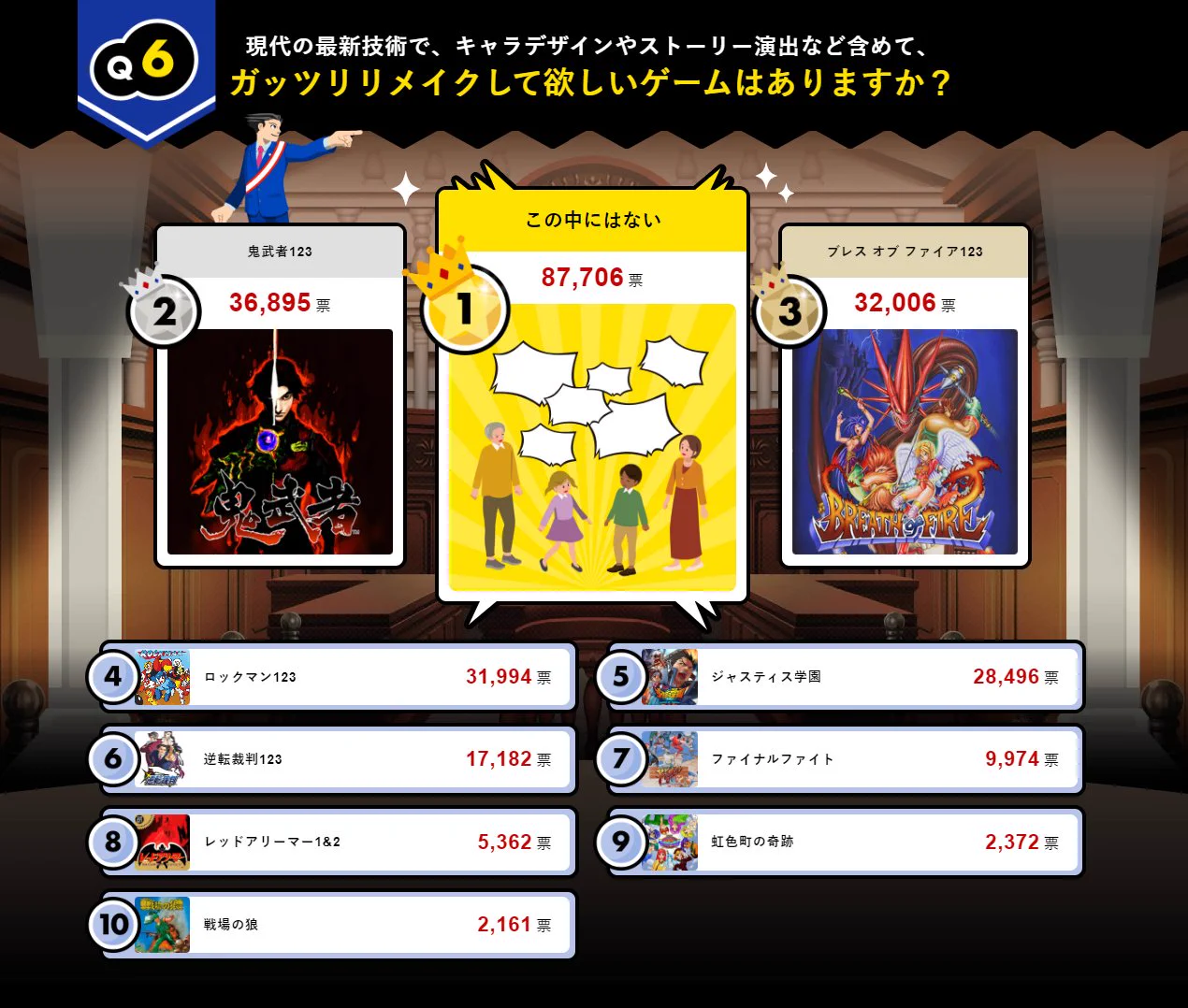 電ファミニコゲーマー on X: 