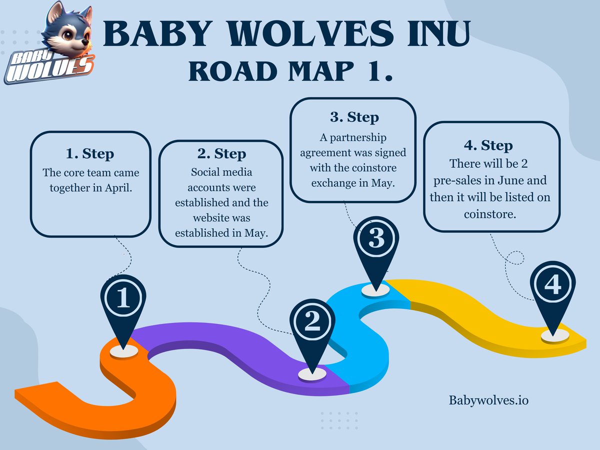 Baby wolves tweet media