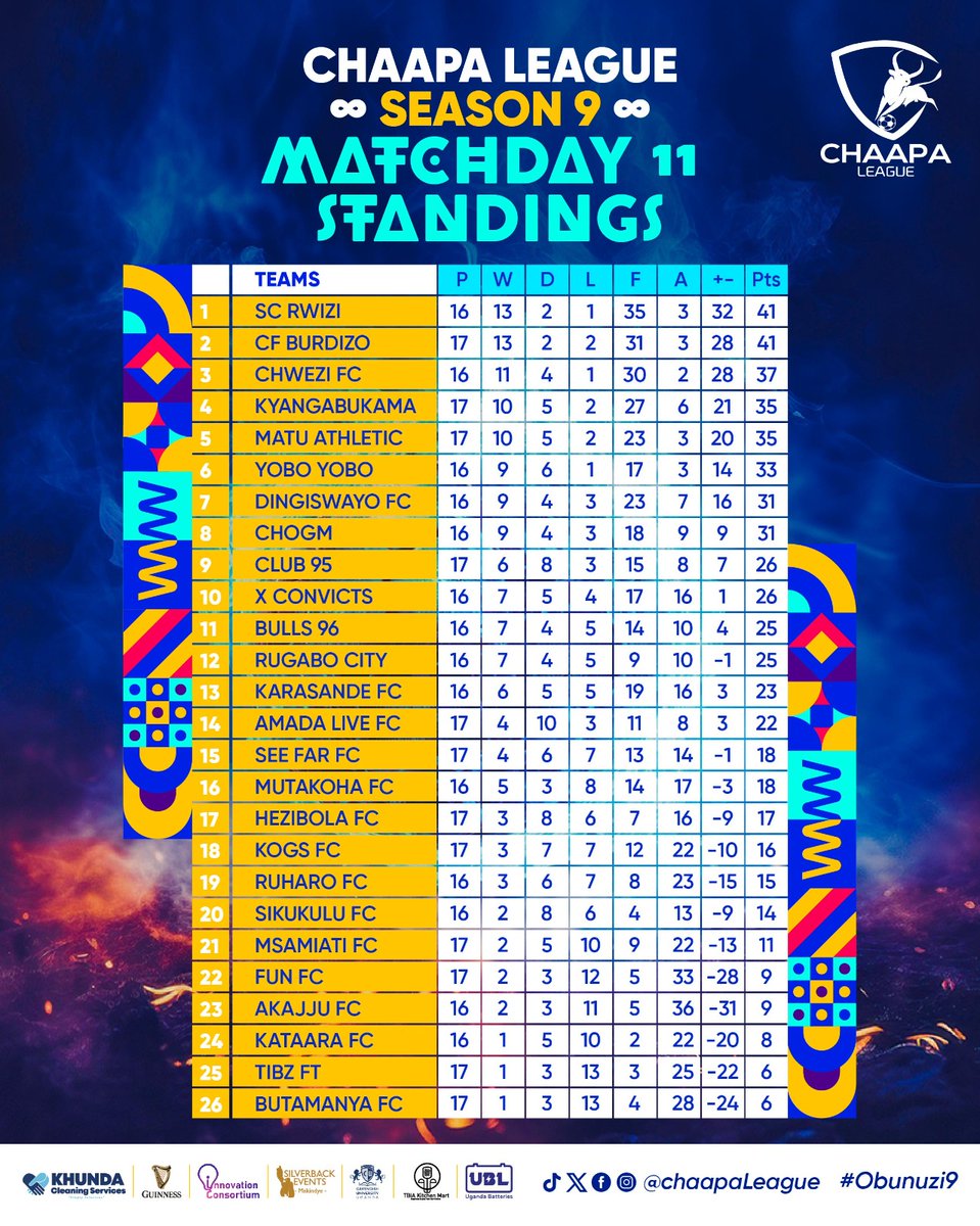 Chaapa League tweet media