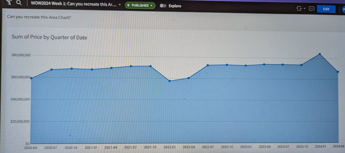 priyankadobhal_'s tweet photo. As I continue to explore and upskill myself, I decided to try #SigmaComputing #WoW2024 challenge! I love that I cloud get started without any prior Sigma knowledge. The layout is easy to navigate and can be picked up quickly if you've worked with any visual tools before
#datafam https://t.co/blcuPhOfsf