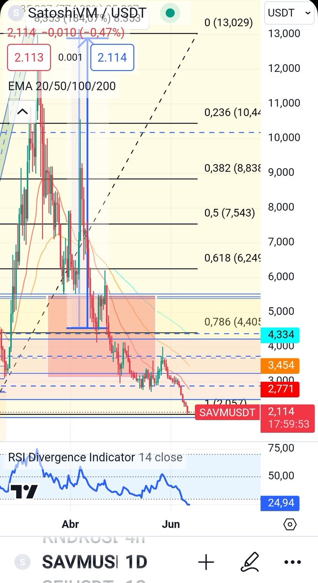 $SAVM This one went to the ground and maybe it went down more. It's a falling flaming knife that you might want to catch and hope it generates interest again. high risk.