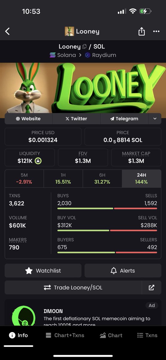 gdawgz79's tweet photo. Looney to the Mooney !!!!!!! Still early 
@LooneyCrypto1 @Cryptogains9 @UpholdInc @CoinMarketCap @okx @solana @binance https://t.co/yvIj3gtAvr