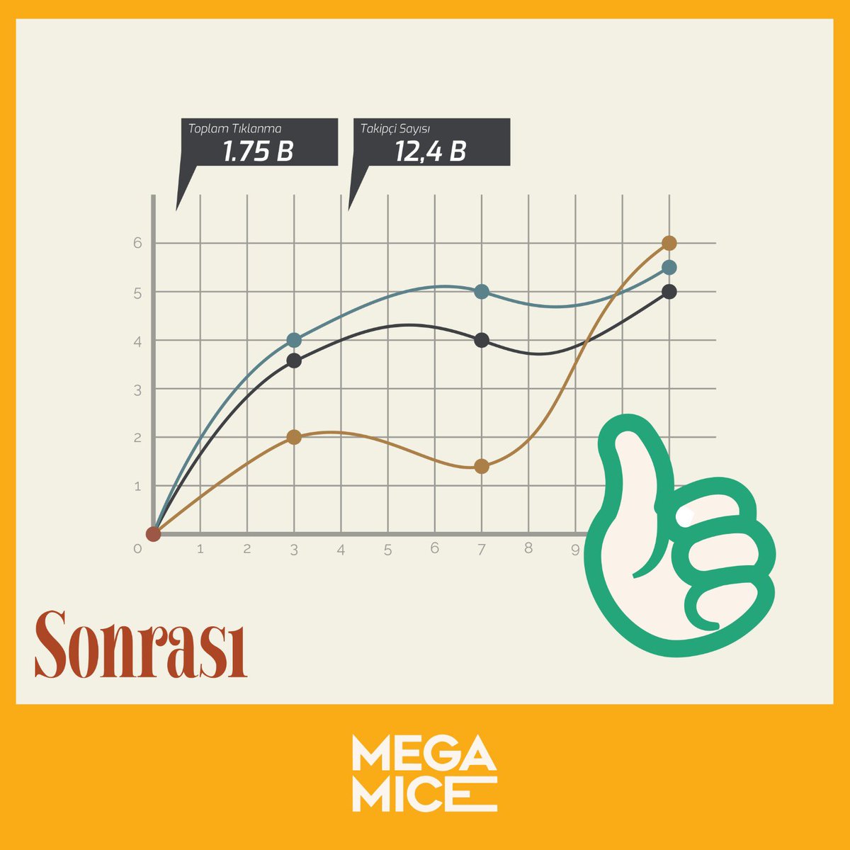 megamicepr's tweet photo. 🎙️SEO NEDİR?
SEO yani arama motoru optimizasyonu, web sitelerinin organik arama performanslarının iyileşmesi ve temel arama hedeflerinde üst sıralarda yer almasını sağlamak amacıyla yapılan bir dizi optimizasyon çalışmasını ifade eder.
🌐https://t.co/IUOzy0GEBL
#megamice https://t.co/26gXf3FOwj
