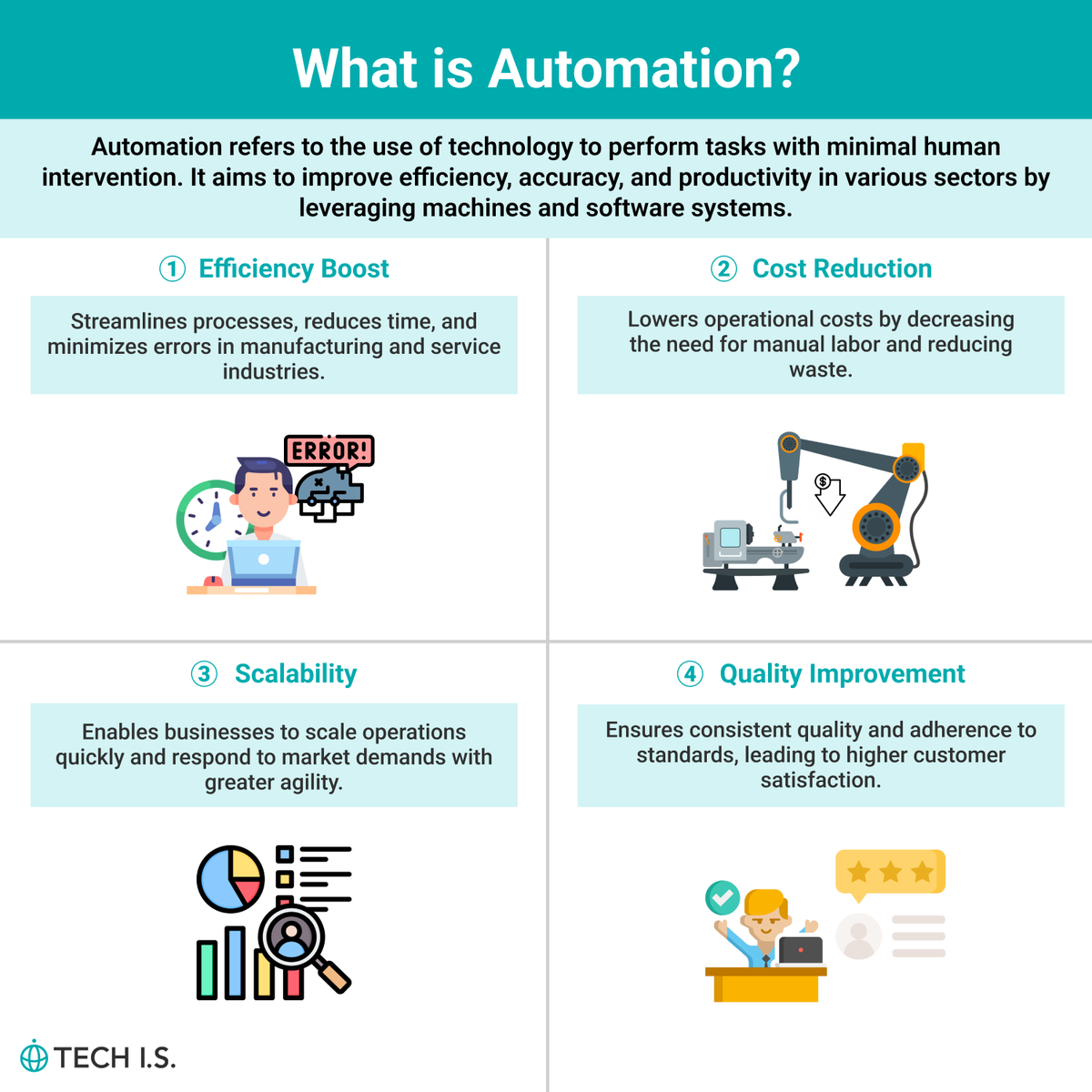 techis_school's tweet image. What is Automation?
@techis_school
#DataScience #webdevelopment #TechNews #USA #technology #student #Educational  Why not channel that curiosity into coding?techis.io/?referral=twit…
