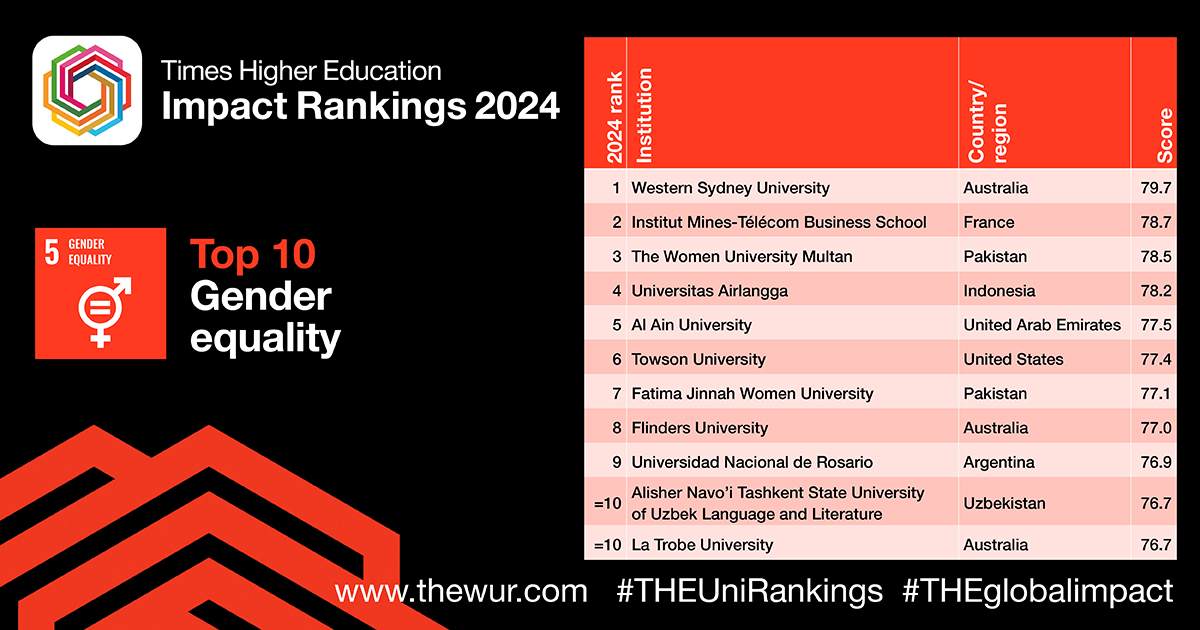 World University Rankings tweet media