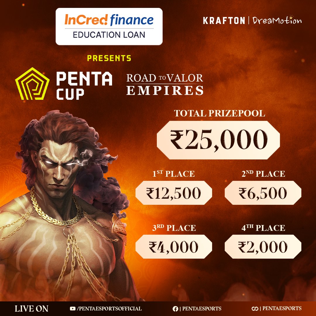 pentaesports's tweet photo. Here is the prizepool breakup for Penta Cup: Road to Valor: Empires
Register ends on 15th June - Register now: https://t.co/YBMn9zUGJO
#RoadToValor #RTV #KraftonIndia #Gaming #EducationLoan #IncredFinance #PentaEsports #PentaCup #IncredFinanceEducation #StudyAbroadWithConfidence https://t.co/rkixoALwPn