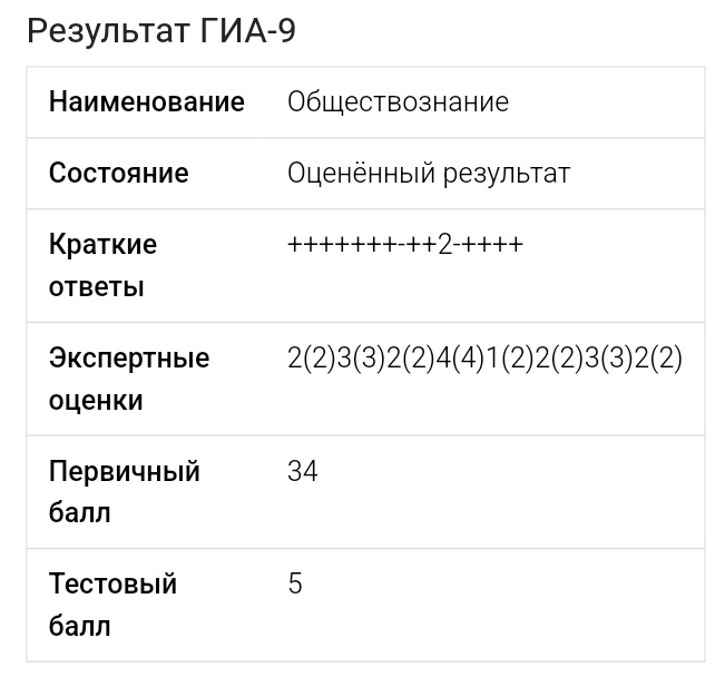 ну щас ждём только русский с матешей
