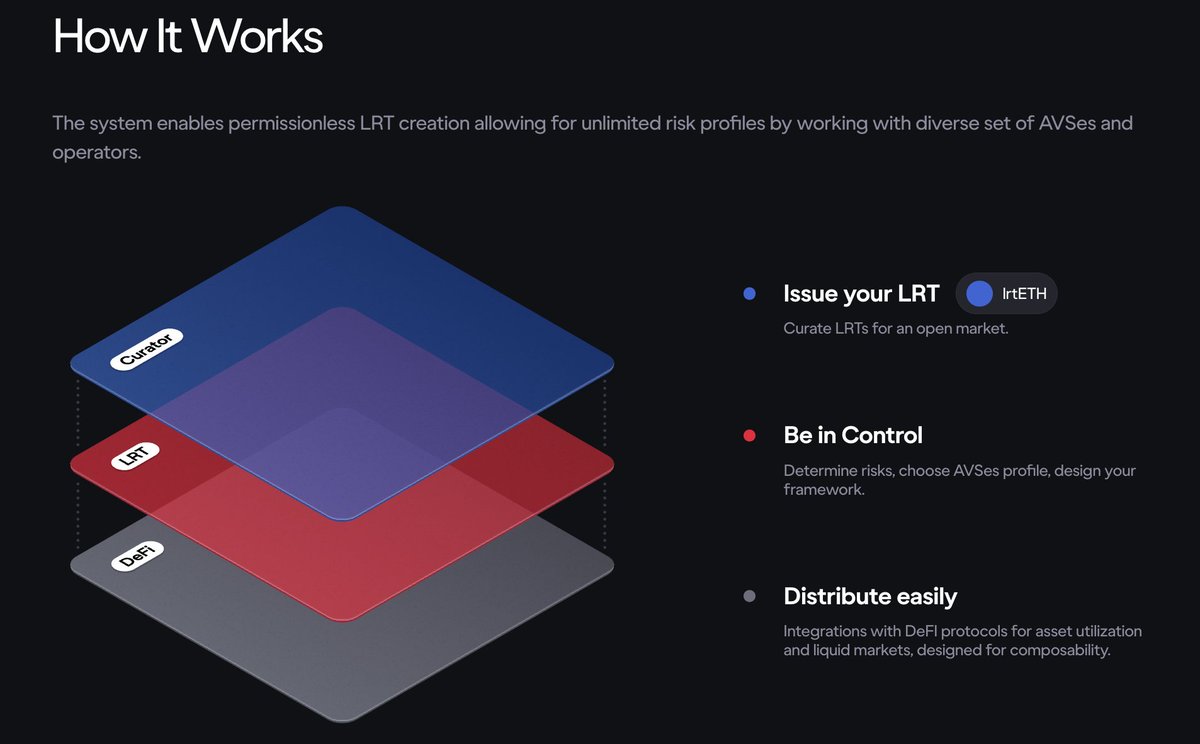 rektonomist_'s tweet photo. 💥 Lido's Bold Moves: The Future of LRT Unveiled

🚀 Have you noticed the quiet revolution happening in the LRT sector? @LidoFinance's making bold moves with @paradigm, but it's so under the radar that most of us are just caughting on. Lets break it down and see how a colossus is assuring we continue calling it "giant". 👇

📜 TL;DR:
Mellow Protocol has launched on top of Symbiotic Finance, with Lido Finance at the center, and Paradigm backing the venture. (Eigen Layer picking @a16z instead of @paradigm was perhaps the outlier event that managed to incredibly bootstrap EL competitors)

💡 Introducing Symbiotic Finance: Truly Permissionless Restaking
@symbioticfi aims to make restaking fully permissionless. Their goal is to create a flexible, open core for shared security.

✅ Any token, any slashing logic, launched by anyone.
✅ No more begging for approval from core teams.
✅ Developers can freely create and launch networks.

🧰 Nonetheless I can't stop thinking about the barriers some of these EL competitors will face since a lot of VCs are so invested in EL. Competition is 100% fierce.

🟣 Mellow Protocol: Modular Infrastructure for LRTs
Some might know that @mellowprotocol has actually been innovating since 2021, building advanced strategies and vaults. (Not the only protocol changing narratives/adapting/building new products such as @Karak_Network  and multiple others). Mellow now offers a modular infrastructure for LRTs, launching first with Symbiotic but capable of integrating with other restaking protocols like EL, Karak, and Nektar.

🎙️ I'm in touch with @s0xn1ck  from  @mellowprotocol and will soon drop a deep-dive + interview where we'll talk about their vision, roadmap and core differentiators.

📈 $216 million in less than 24 hours.
Most of us noticed the insane capital inflow into @symbioticfi. Their main announcement thread was nothing of small with other big names like @ethena @DroseraNetwork on board, I mean, they even have giants like @P2P are sourcing liquidity for @Mellow which in less than 24 hours saw inflows of $104 million.
And I reckon this is only the beginning given the support from @LidoFinance as they're part of the Lido Alliance.

😡 "You're fragmenting the market!!"
I feel like the word fragmentation today is literally spit out as they say "without a single thought behind those eyes". In the light of such lets address a few factors, both positive and negative of market fragmentation.

🧩 Fragmentation varies taking into considerationt the size of the market and the liquidity involved in such. Fragmenting a small market with modularity can be an issue but becomes an asset as soon as liquidity and overall market size/TVL increases. I've been interviewing several C-levels across LRTs such as @Bedrock_DeFi, @Novumfinance, @babylon_chain, @loopfixyz and more and the common vision and logic is that fragmentation is not necessarily a bad thing as it allows for different risk profiles across multiple platforms and protocols which in the end boosts penetration.

🧙 My final thoughts
If you look "deeper" into the recent EL competitors you'll find a common trait. They're supported by @LidoFinance Core Team. I've met several Lido BD and Ecosystem folks and if there's something they aren't is dumb. They're extremely well versed and such it makes 100$ sense for their strategic positioning amongst these new players to specially promote the usage of stETH. On top of this, having this positioning will allow Lido to participate quite strongly in governance decisions due to the crazy amount of tokens they're securing.