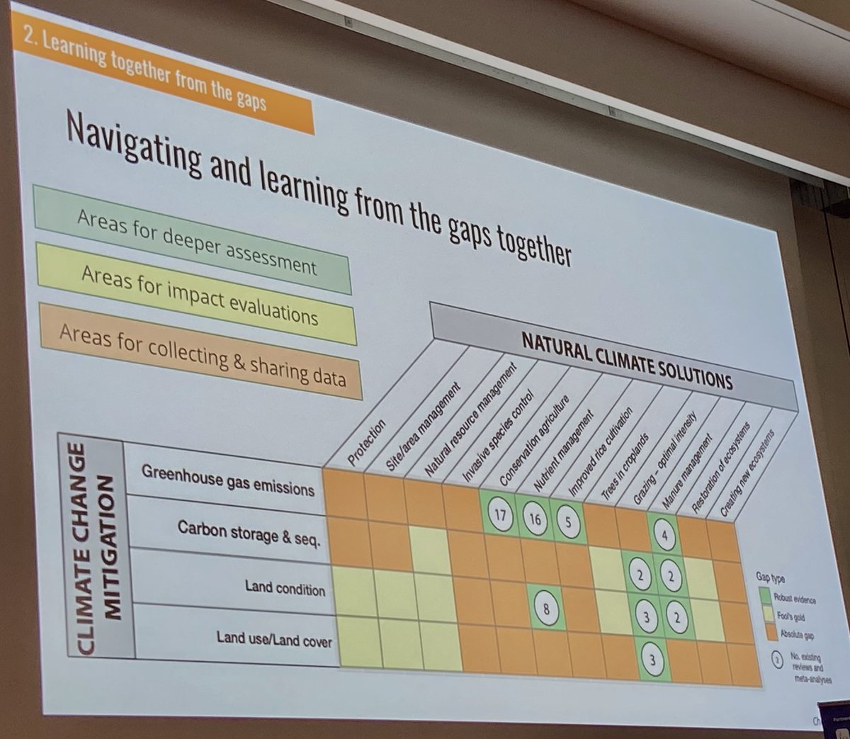 Ruth Garside ๐ช๐บ ๐๐ป (@ruth_garside) on Twitter photo The map helps to identify evidence gluts that can synthesised, and gaps that need filling with primary research - including is Ying the need for more robust research designs <a href="/WWCS_summit/">What Works Climate Solutions Summit</a> #wwcs2024 <a href="/pilesofsquid/">Dr. Sam Cheng</a> The map helps to identify evidence gluts that can synthesised, and gaps that need filling with primary research - including is Ying the need for more robust research designs <a href="/WWCS_summit/">What Works Climate Solutions Summit</a> #wwcs2024 <a href="/pilesofsquid/">Dr. Sam Cheng</a>