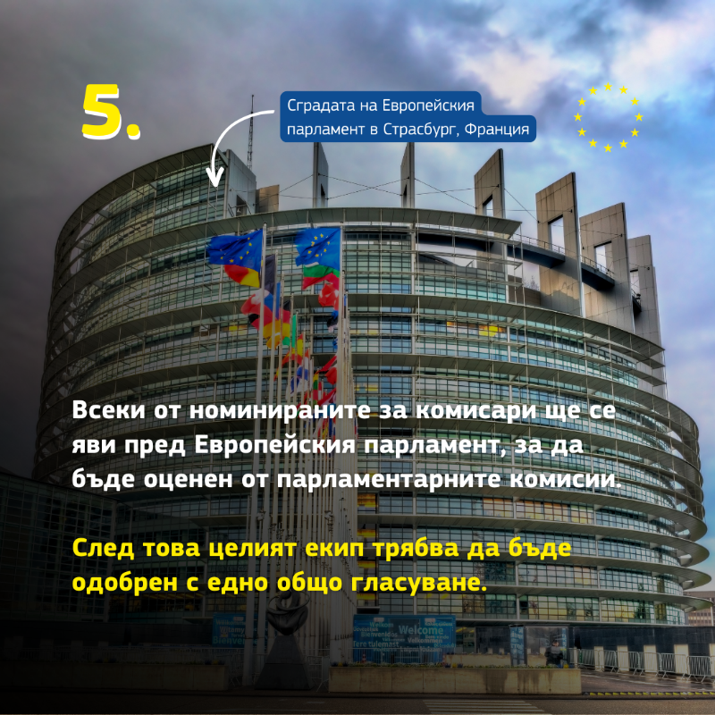 ECinBulgaria's tweet photo. Какво предстои след европейските избори?

Кой и как ще избере новия председател на Европейската комисия и нейните членове?

Повече за стъпките и процесите, които следват, можете да научите от нашите инфографики 👇

#EUElections2024  #EUexplained