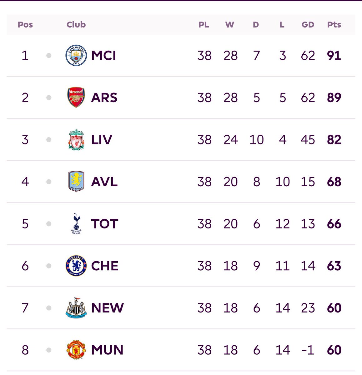 Paul Hayward tweet media