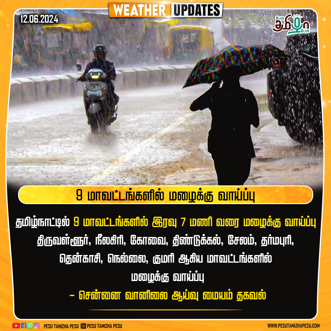 pesutamizhapesu's tweet photo. தமிழகத்தில் 9 மாவட்டங்களில் மழைக்கு வாய்ப்பு!
#TNWeather | #TNClimate | #TNRains | #PesuTamizhaPesu https://t.co/jcNRbWobXw