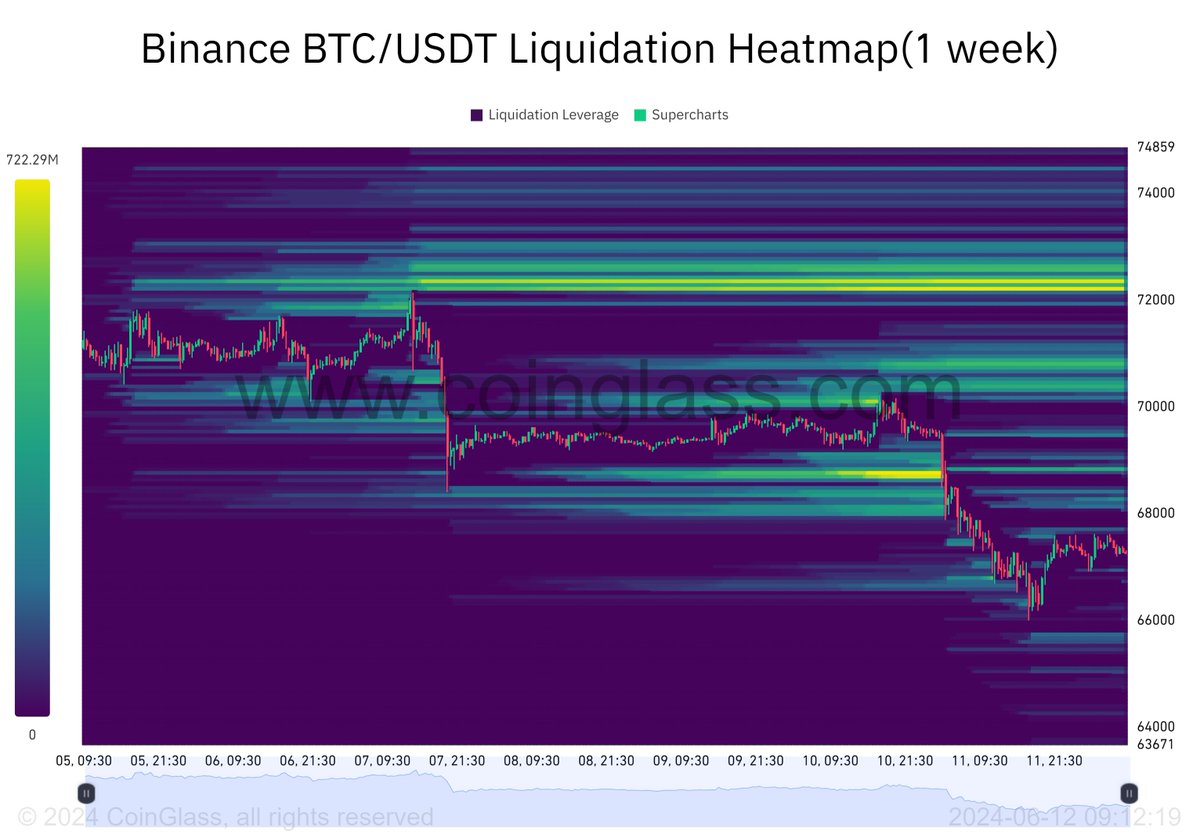 PredictMr's tweet photo. #crypto news Bitcoin funding rate 11 percent, BNB 0 percent, lets see what Wed news bring #coinbase #binance #solana #ethereumconference https://t.co/KvOUTCNSjO