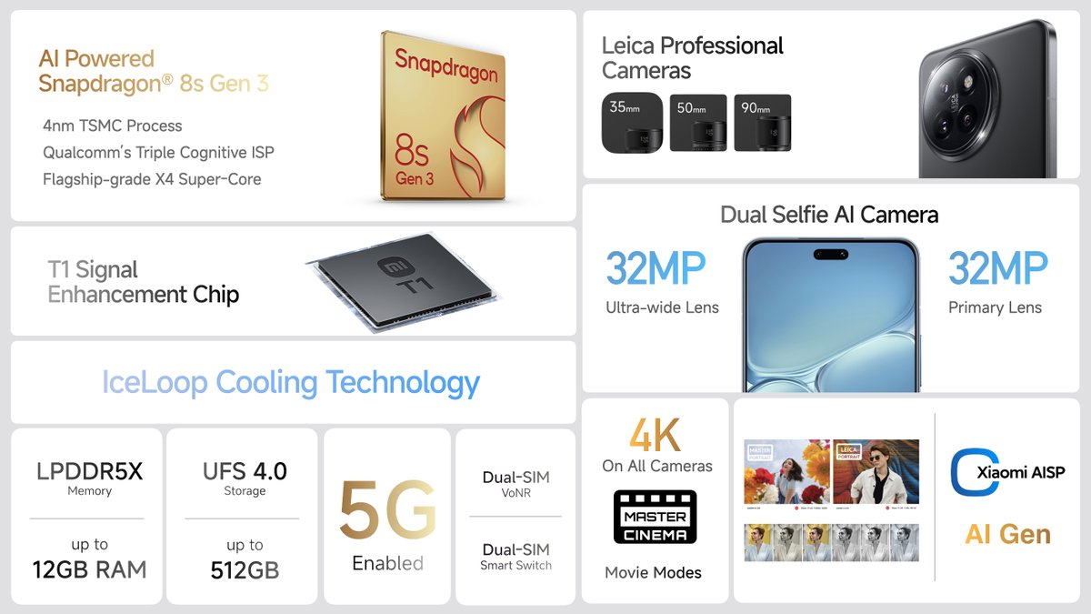 XiaomiIndia's tweet photo. The future of speed is here! The #Xiaomi14CIVI redefines flagship performance with a powerhouse combo:

- Experience blazing-fast performance with AI-powered @Snapdragon_IN 8s Gen 3
- IceLoop Cooling Technology for 3X More Cooling
- Effortlessly switch between apps with LPDDR5X Memory up to 12GB RAM
- Ultra-fast storage with UFS 4.0
- T1 Signal Enhancement Chip for crystal-clear connections

Watch Live: https://t.co/M9ir6J2yBA
#CinematicVision