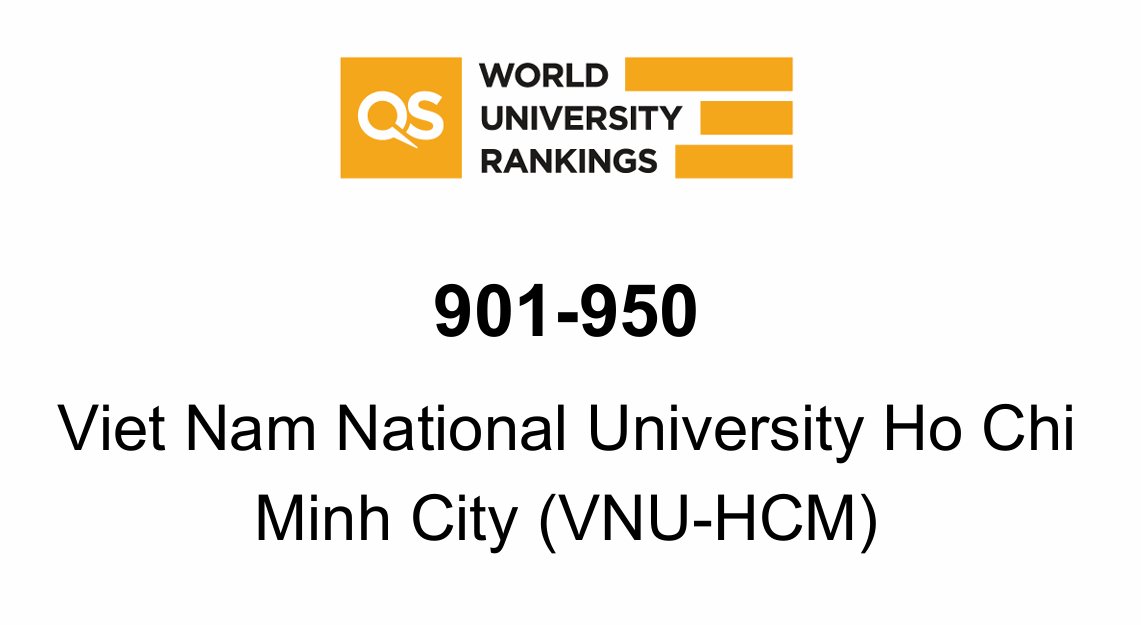 On June 5, 2024, the UK’s Quacquarelli Symonds (QS) announced the QS World University Rankings for 2025. Accordingly, VNUHCM secured a spot in the 901-950 range, placing it within the top 40% of the world’s best universities.

Continue reading at:

vnuhcm.edu.vn/news_32343364/…