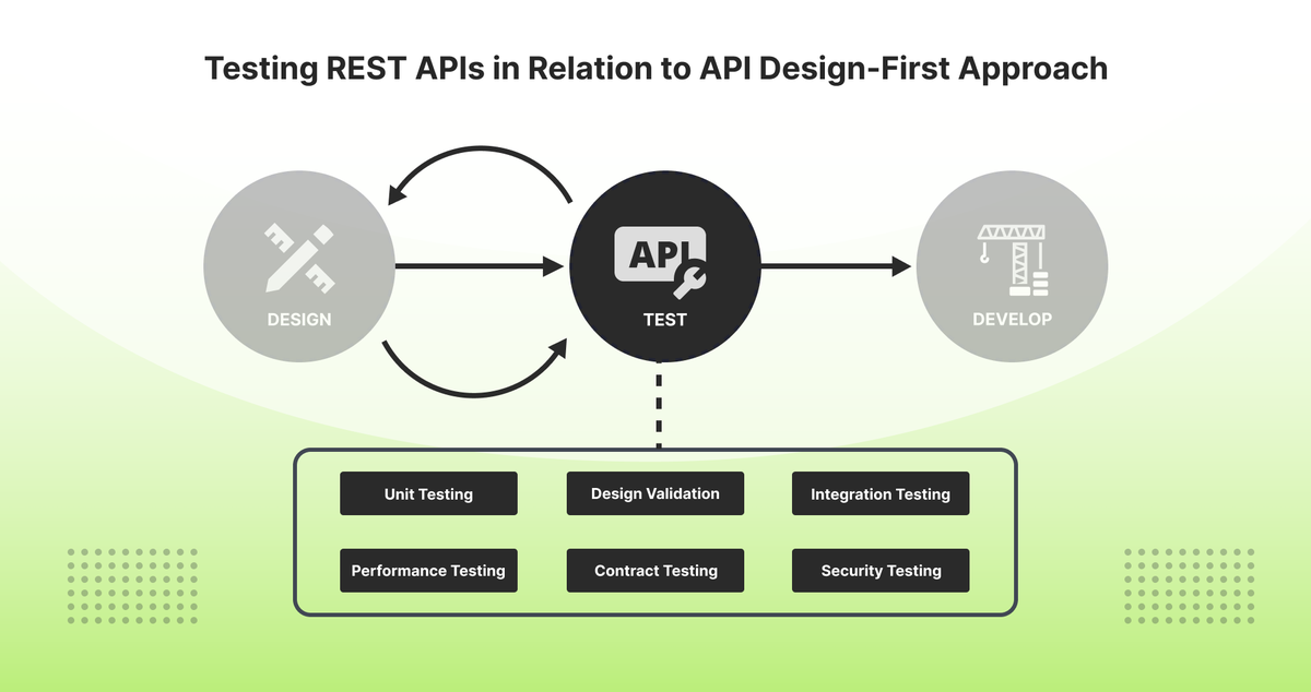 XapiPlatform's tweet photo. Checkout our recent blog to read on testing REST APIs: https://t.co/wrS4hskbZ2

#api #testingrestapis #restapi #Xapiplatform https://t.co/sJYNAZMiJ4