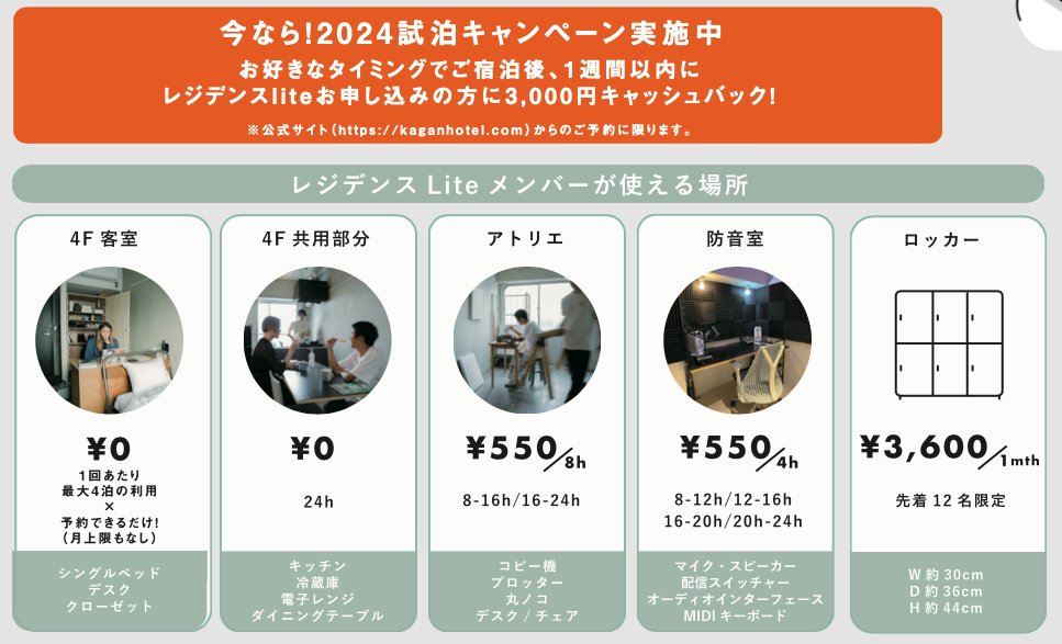 kaganhotel's tweet photo. 大変お待たせいたしました！
京都のホテルをサブスク利用できる、河岸ホテルレジデンスliteの募集を再開しました。
最安だと月6,000円で、宿泊税のみでお泊まりいただけます。
（怪しいくらい安いですがちゃんと個室にお泊まりいただけます…！）
各コース先着12名様までなので、お申し込みはお早めに。