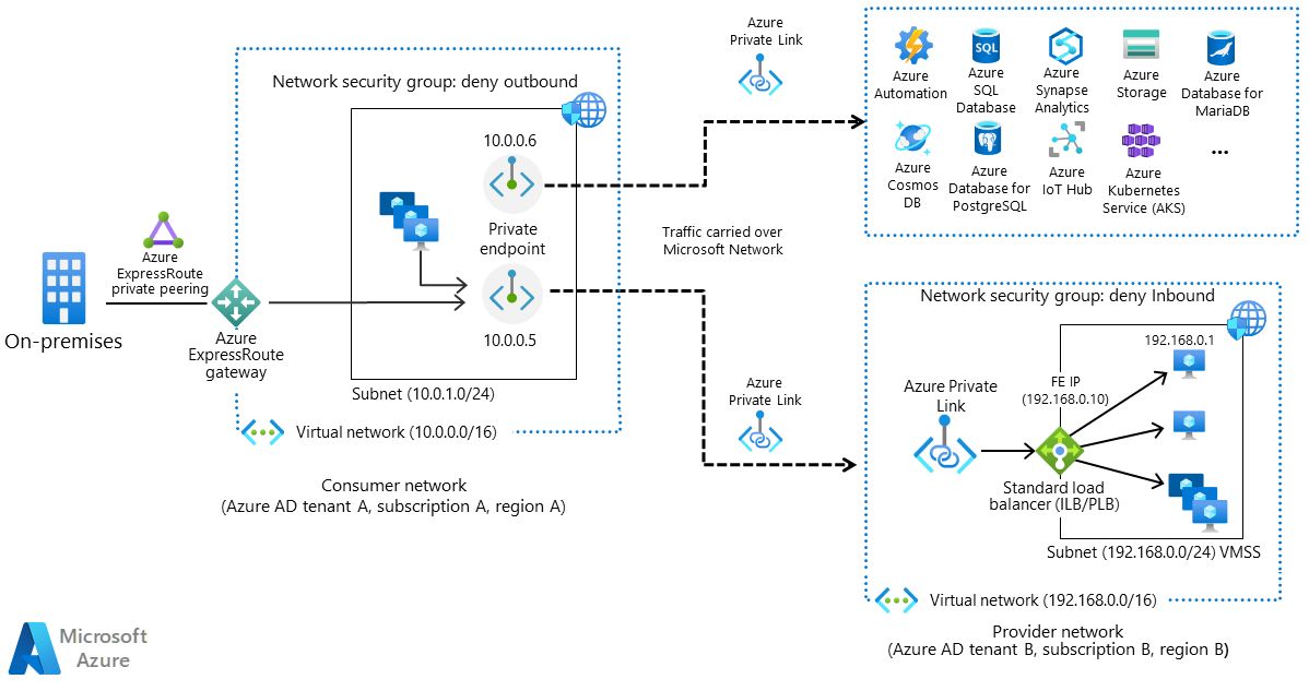 MattHansen0's tweet image. #Azure #PrivateLink and Hub & Spoke Topologies - both have great architectural advantages but can introduce some interesting design challenges. 🤔👇
👉Take a look at the document here: learn.microsoft.com/en-us/azure/ar…
#AzureArchitecture #CloudArchitecture #CloudNetworking