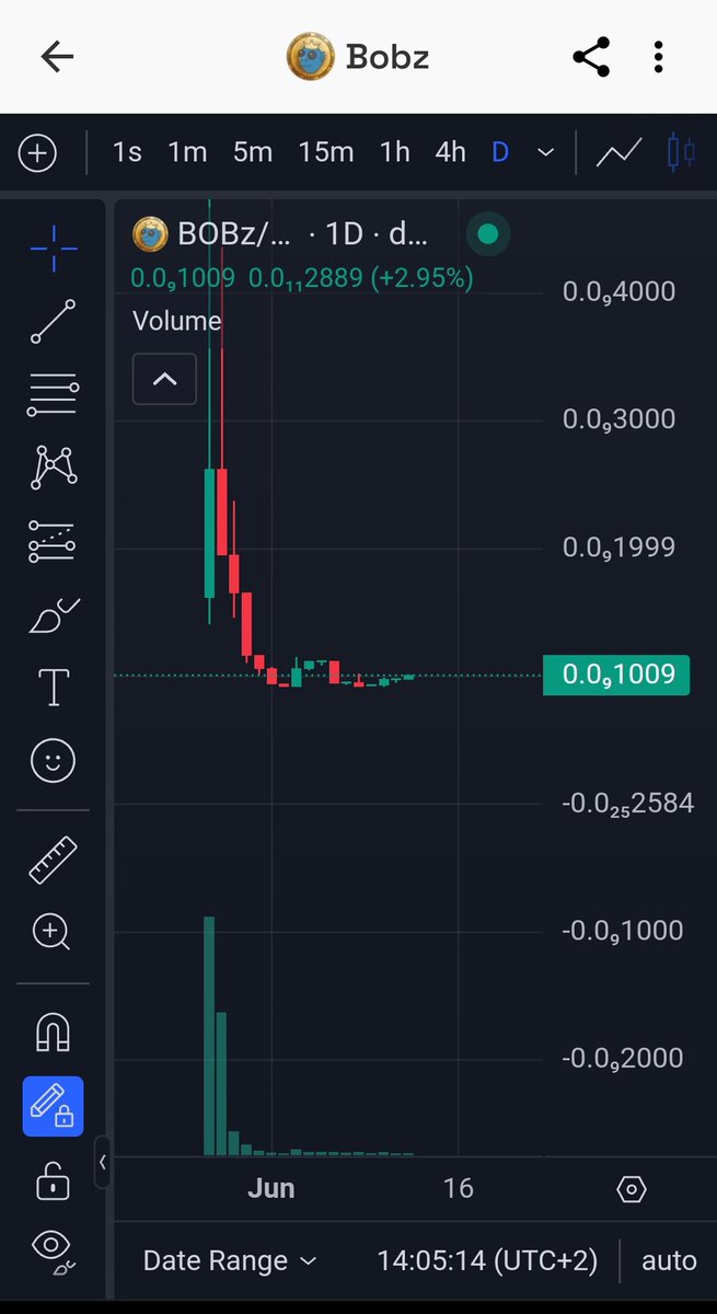 Robertdan199's tweet photo. GM a new currency meme coin is about to explode it's on the chain #Cronos can be bought from https://t.co/ciFENc4FyB https://t.co/6cdCZVW17X it's called #BoBz feel free to join discord https://t.co/qA7aAGltk9 
#Crofam https://t.co/gs90Cxq4SE https://t.co/NmnpH4Ff9S https://t.co/EYqJO3AsuX