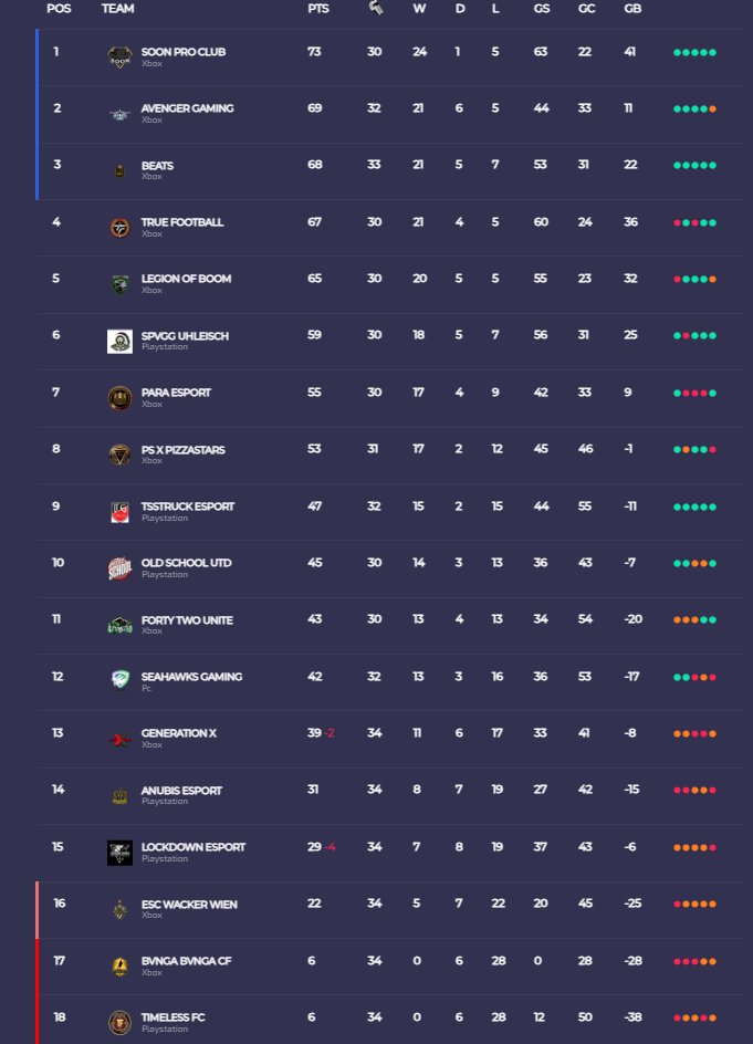 Table <a href="/VPLGermany/">VPL Germany</a>