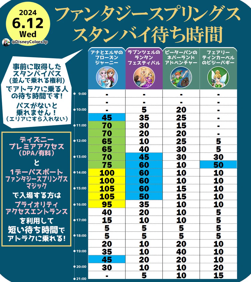 Disney Colors - クロロ on X: 