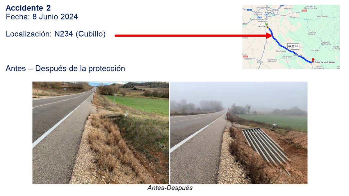 Estamos de enhorabuena. Otra vida salvada este fin de semana en esta carretera N234 (en este lugar que se hacía eco <a href="/diariodeburgos/">Diario de Burgos</a> hace 3 años).

0 heridos en esta salida de vía cerca de Cubillo del Campo.

Ánimo por la I+D+i (con <a href="/amac_europa/">Amac Europa</a> )