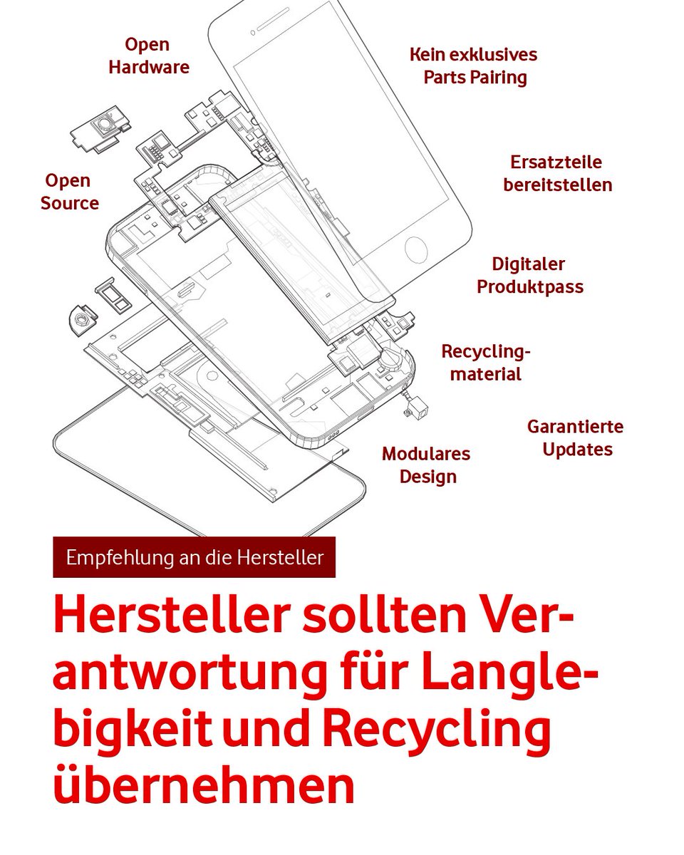 vf_institute's tweet photo. 🌍📱Neues Diskussionspapier mit dem @Wupperinst: Verlängerte Lebensdauer von Smartphones halbiert Emissionen! Reduziert CO₂ und schont Ressourcen. Hersteller sollten auf Reparierbarkeit und Langlebigkeit setzen! 🚀 
Zum Paper ➡️ https://t.co/RObME3UJMn https://t.co/qIelQ6jNpQ