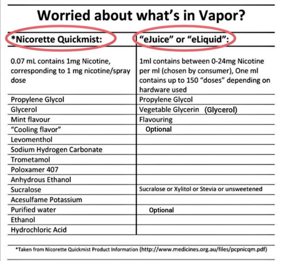 BcKylie's tweet photo. So we can purchase one at a supermarket……. The other is vilified to no end and prescription only.  @Mark_Butler_MP @AdamBandt #blackmarketbutler #vapingtruth @jamomartin @ColinMendelsohn @insightSBS https://t.co/axXYeUlRX4