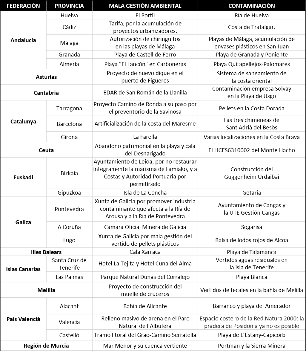 EcoenAccionRM's tweet photo. Nuestro Informe #BanderasNegras2024, vuelve a sacar a la luz los casos más relevantes de contaminación y mala gestión ambiental de nuestras costas, con la entrega de 48 Banderas Negras, dos por provincia y/o ciudad autónoma
👉🏽https://t.co/hp7R5KhKnH 

Mapa
https://t.co/LfmdyyEArg https://t.co/Gd7mzKsrnd