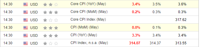 DaanCrypto's tweet photo. We like this.

CPI Down.

FOMC to go. https://t.co/IS6OIRrSHQ