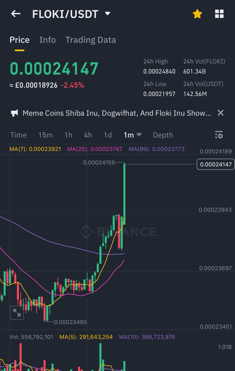 Incoming God’s Candle 🕯️ 
$FLOKI 🐶💸