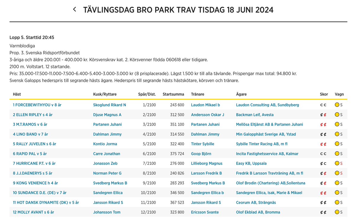 Riktigt spännande start och ny upplevelse 🤩😍