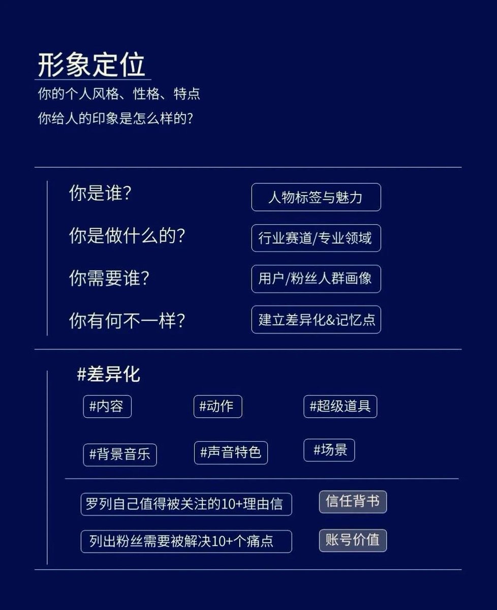 Mr_BlackMirror's tweet photo. 打造个人IP很简单，照着这个做。 https://t.co/KgbwkKOYI7