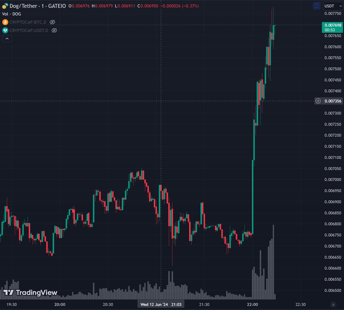 $DOG going to the fkn moon!
<a href="/LeonidasNFT/">Leonidas 🧡 $DOG</a>