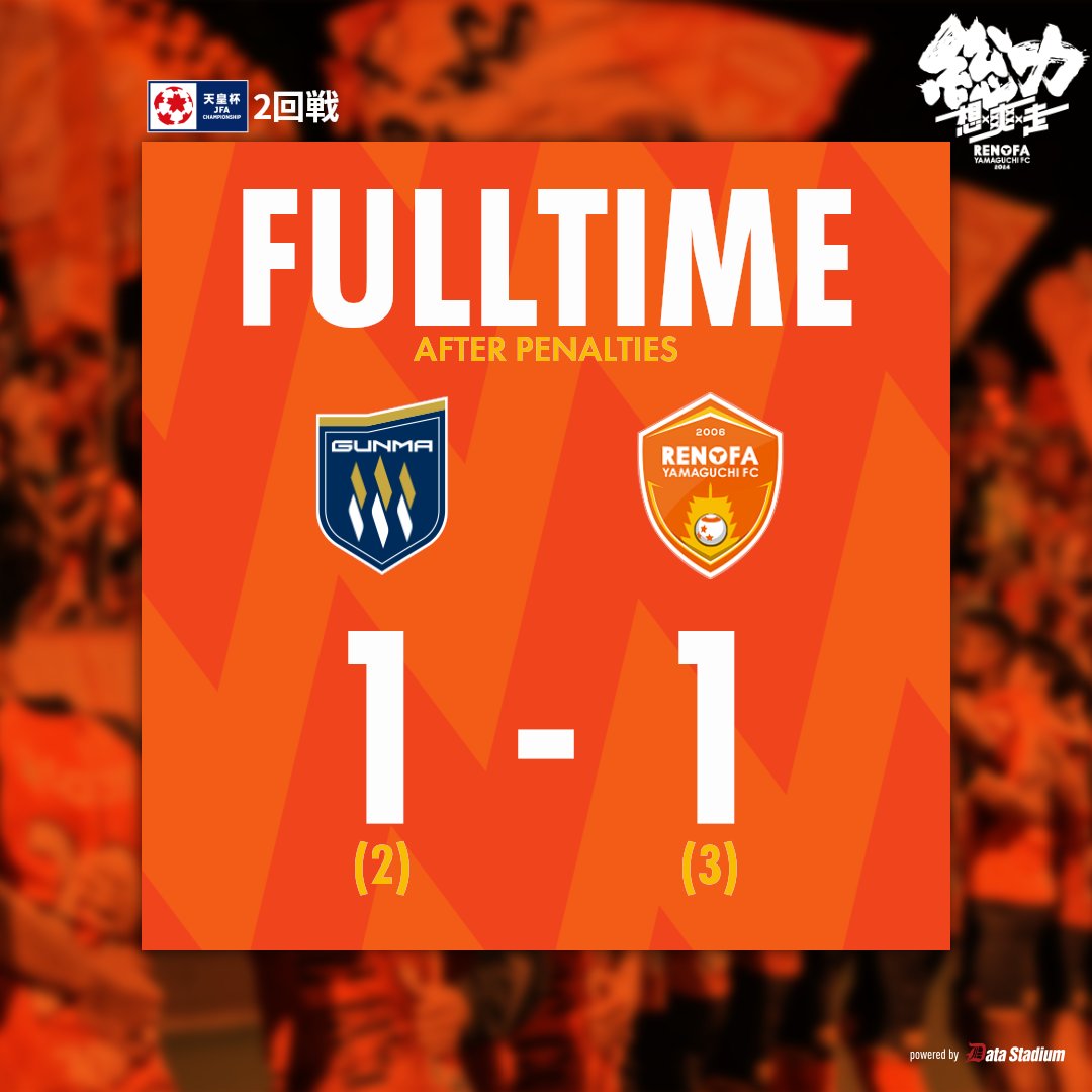 【PK戦終了】

天皇杯 JFA 第104回全日本サッカー選手権大会 2回戦
ザスパ群馬 1-1 (PK 2-3) レノファ山口FC
61分 #シルビオジュニオール

#renofa #総力